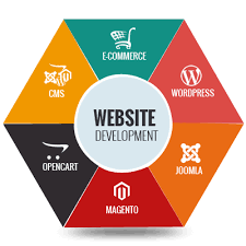 Web Development Services