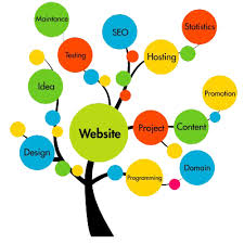 IT Services