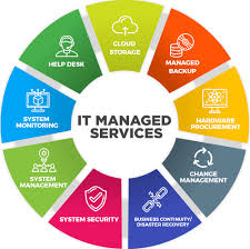 Boost your business with IT services