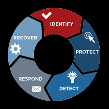 Threats and Protective with | RES Cybersecurity