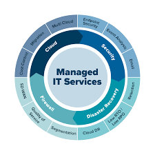 RES Provide IT Services
