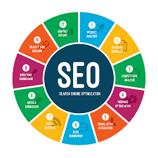 SEO Services in the USA | RES