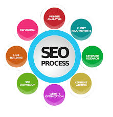 Best Affordable SEO Services USA