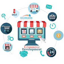 Affordable eCommerce Services USA
